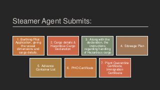 Steamer Agent Submits:
1. Berthing/Pilot
Application, giving
the vessel
dimensions and
cargo details.
2. Cargo details &
Hazardous Cargo
Declaration
3. Along with the
declaration, the
instructions
regarding handling
of Hazardous cargo
4. Stowage Plan
5. Advance
Container List
6. PHO Certificate
7. Plant Quarantine
Certificate,
Immigration
Certificate
 
