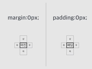 margin:0px;
마진
상
하
우
좌
padding:0px;
패딩
상
하
우
좌
 