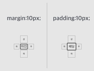 margin:10px;
마진
상
하
우
좌
padding:10px;
패딩
상
하
우
좌
 