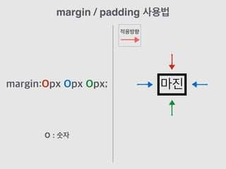 margin:Opx Opx Opx; 마진
margin / padding 사용법
적용방향
O : 숫자
 