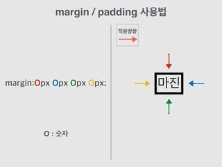 margin:Opx Opx Opx Opx; 마진
margin / padding 사용법
적용방향
O : 숫자
 