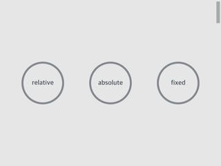 relative absolute fixed
 