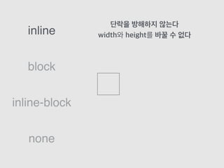block
inline
inline-block
none
단락을 방해하지 않는다
width와 height를 바꿀 수 없다
 