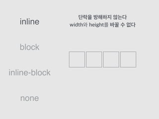 block
inline
inline-block
none
단락을 방해하지 않는다
width와 height를 바꿀 수 없다
 