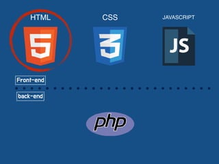 HTML CSS JAVASCRIPT
Front-end
back-end
 