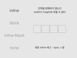 block
inline
inline-block
none
단락을 방해하지 않는다
width와 height를 바꿀 수 없다
대표 inline 태그 - span, a 등
 