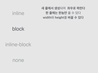 block
inline
inline-block
none
새 줄에서 생성되며 좌우로 꽉찬다
한 줄에는 한놈만 올 수 있다
width와 height를 바꿀 수 있다
 