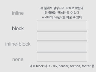 block
inline
inline-block
none
새 줄에서 생성되며 좌우로 꽉찬다
한 줄에는 한놈만 올 수 있다
width와 height를 바꿀 수 있다
대표 block 태그 - div, header, section, footer 등
 