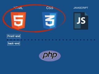 HTML CSS JAVASCRIPT
Front-end
back-end
 