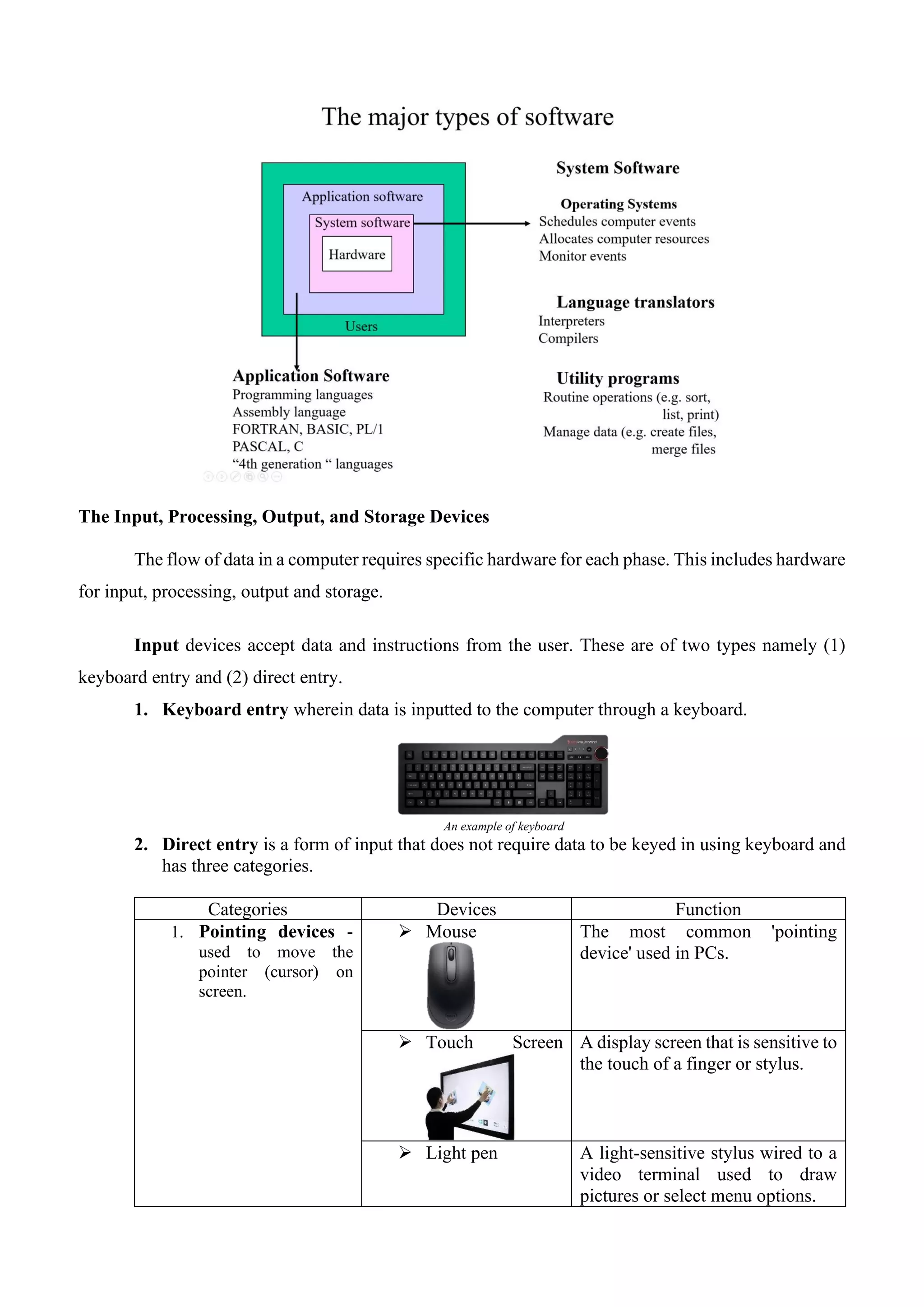 The Input, Processing, Output, and Storage Devices
The flow of data in a computer requires specific hardware for each phase. This includes hardware
for input, processing, output and storage.
Input devices accept data and instructions from the user. These are of two types namely (1)
keyboard entry and (2) direct entry.
1. Keyboard entry wherein data is inputted to the computer through a keyboard.
An example of keyboard
2. Direct entry is a form of input that does not require data to be keyed in using keyboard and
has three categories.
Categories Devices Function
1. Pointing devices -
used to move the
pointer (cursor) on
screen.
➢ Mouse The most common 'pointing
device' used in PCs.
➢ Touch Screen A display screen that is sensitive to
the touch of a finger or stylus.
➢ Light pen A light-sensitive stylus wired to a
video terminal used to draw
pictures or select menu options.
 