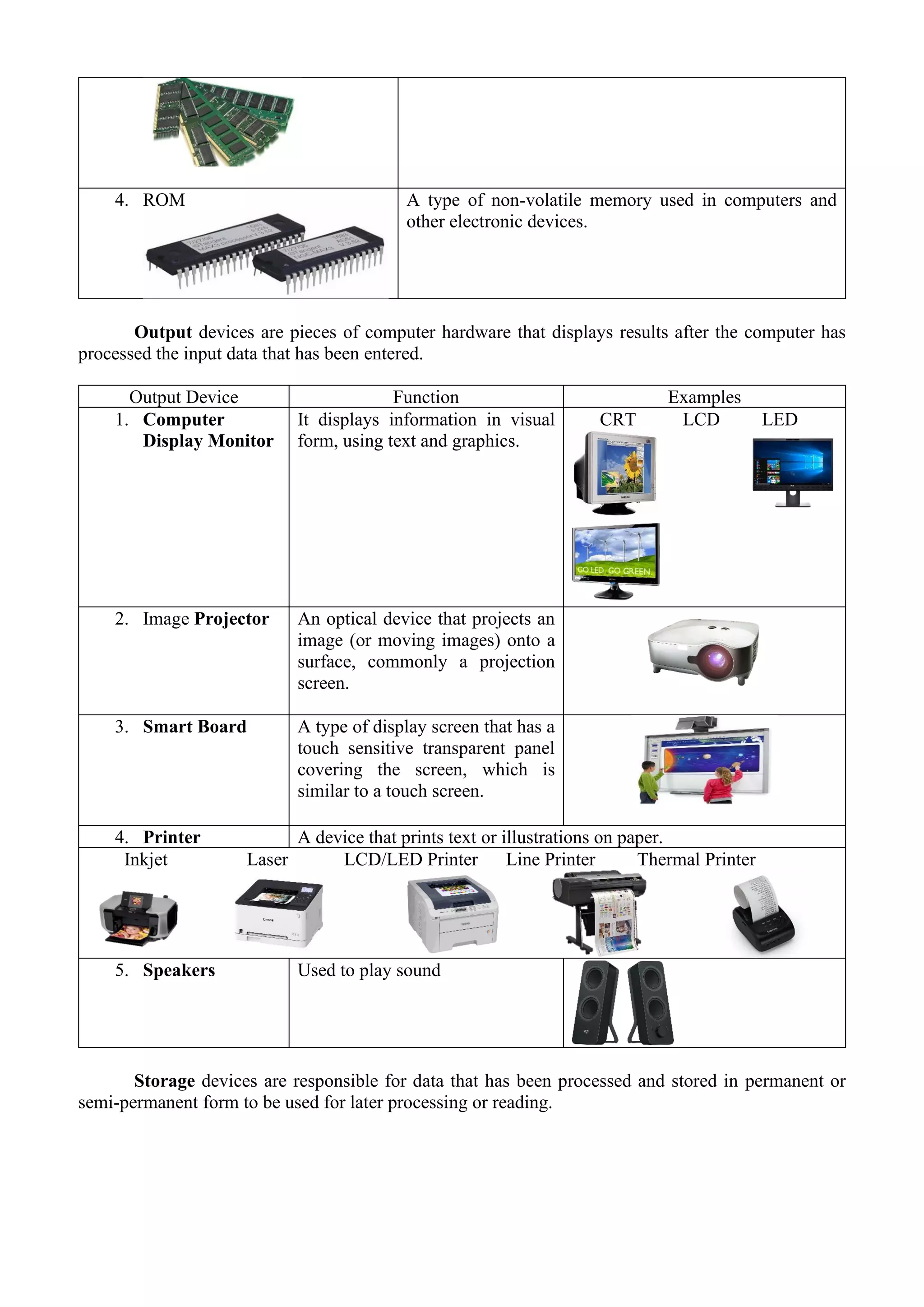 4. ROM A type of non-volatile memory used in computers and
other electronic devices.
Output devices are pieces of computer hardware that displays results after the computer has
processed the input data that has been entered.
Output Device Function Examples
1. Computer
Display Monitor
It displays information in visual
form, using text and graphics.
CRT LCD LED
2. Image Projector An optical device that projects an
image (or moving images) onto a
surface, commonly a projection
screen.
3. Smart Board A type of display screen that has a
touch sensitive transparent panel
covering the screen, which is
similar to a touch screen.
4. Printer A device that prints text or illustrations on paper.
Inkjet Laser LCD/LED Printer Line Printer Thermal Printer
5. Speakers Used to play sound
Storage devices are responsible for data that has been processed and stored in permanent or
semi-permanent form to be used for later processing or reading.
 