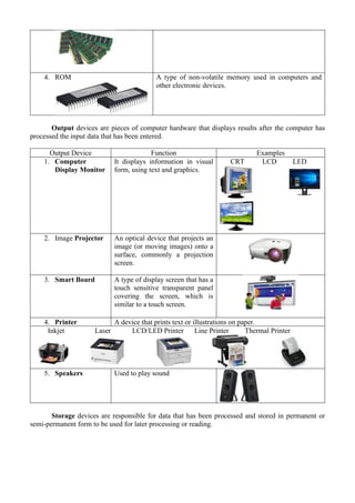 4. ROM A type of non-volatile memory used in computers and
other electronic devices.
Output devices are pieces of computer hardware that displays results after the computer has
processed the input data that has been entered.
Output Device Function Examples
1. Computer
Display Monitor
It displays information in visual
form, using text and graphics.
CRT LCD LED
2. Image Projector An optical device that projects an
image (or moving images) onto a
surface, commonly a projection
screen.
3. Smart Board A type of display screen that has a
touch sensitive transparent panel
covering the screen, which is
similar to a touch screen.
4. Printer A device that prints text or illustrations on paper.
Inkjet Laser LCD/LED Printer Line Printer Thermal Printer
5. Speakers Used to play sound
Storage devices are responsible for data that has been processed and stored in permanent or
semi-permanent form to be used for later processing or reading.
 