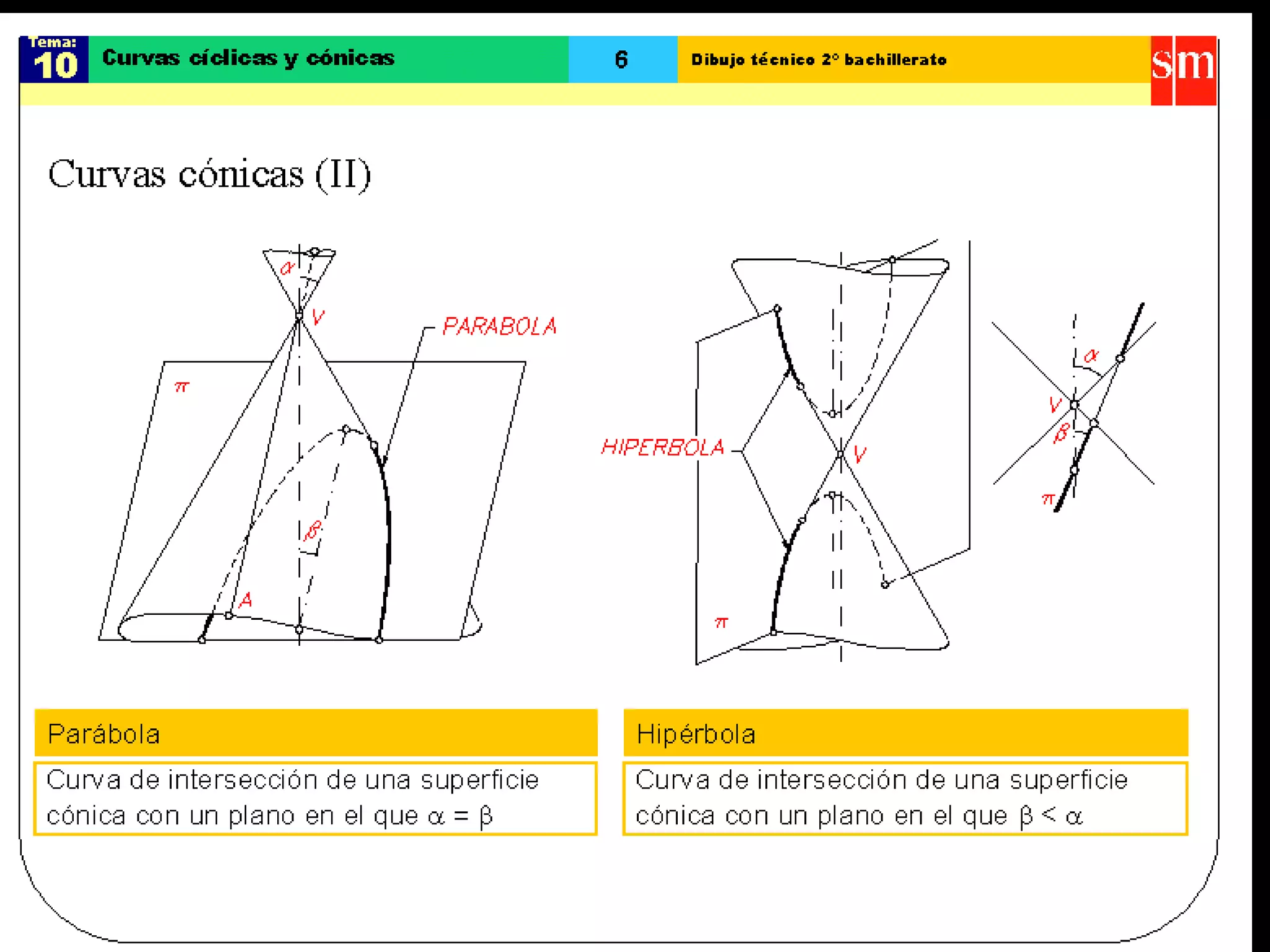 10 Curvas Ciclicas Y Conicas | PPT