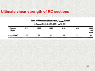 100
Ultimate shear strength of RC sections
 