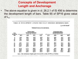 Concepts of Development
Length and Anchorage
• The above equation is given in cl. 26.2.1 of IS 456 to determine
the development length of bars. Table 65 of SP16 gives value
of Ld
 