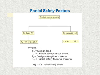 Partial Safety Factors
 