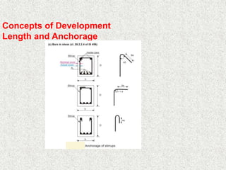 Concepts of Development
Length and Anchorage
 