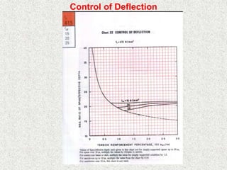 Control of Deflection
 