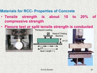 Dr.G.S.Suresh 20
• Tensile strength is about 10 to 20% of
compressive strength
• Flexure test or split tensile strength is conducted
Materials for RCC- Properties of Concrete
 