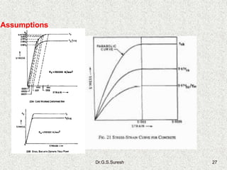 Dr.G.S.Suresh 27
Assumptions
 