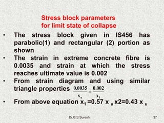 Dr.G.S.Suresh 37
• The stress block given in IS456 has
parabolic(1) and rectangular (2) portion as
shown
• The strain in extreme concrete fibre is
0.0035 and strain at which the stress
reaches ultimate value is 0.002
• From strain diagram and using similar
triangle properties
• From above equation x1 =0.57 x u x2=0.43 x u
Stress block parameters
for limit state of collapse
1u x
0.002
x
0.0035

 