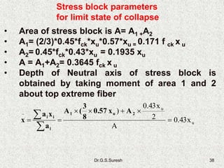 Dr.G.S.Suresh 38
• Area of stress block is A= A1 +A2
• A1= (2/3)*0.45*fck*xu*0.57*xu = 0.171 f ck x u
• A2= 0.45*fck*0.43*xu = 0.1935 xu
• A = A1+A2= 0.3645 fck x u
• Depth of Neutral axis of stress block is
obtained by taking moment of area 1 and 2
about top extreme fiber
Stress block parameters
for limit state of collapse
u
u
x43.0
A
2
x43.0
)




 2u1
i
ii
Ax0.57
8
3
(A
a
xa
x
 
