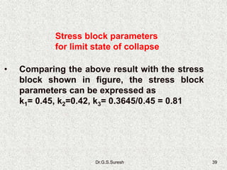 Dr.G.S.Suresh 39
• Comparing the above result with the stress
block shown in figure, the stress block
parameters can be expressed as
k1= 0.45, k2=0.42, k3= 0.3645/0.45 = 0.81
Stress block parameters
for limit state of collapse
 