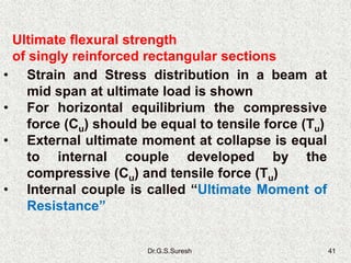 Dr.G.S.Suresh 41
Ultimate flexural strength
of singly reinforced rectangular sections
• Strain and Stress distribution in a beam at
mid span at ultimate load is shown
• For horizontal equilibrium the compressive
force (Cu) should be equal to tensile force (Tu)
• External ultimate moment at collapse is equal
to internal couple developed by the
compressive (Cu) and tensile force (Tu)
• Internal couple is called “Ultimate Moment of
Resistance”
 