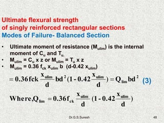 Dr.G.S.Suresh 48
Ultimate flexural strength
of singly reinforced rectangular sections
Modes of Failure- Balanced Section
• Ultimate moment of resistance (Mulim) is the internal
moment of Cu and Tu.
• Mulim = Cu x z or Mulim = Tu x z
• Mulim = 0.36 fck xulim b (d-0.42 xulim)
)(
)(
d
x
0.42-1
d
x
f0.36QWhere,
bdQ
d
x
0.42-1bd
d
x
fck0.36
ulimulim
cklim
2
lim
ulim2ulim

 (3)
 