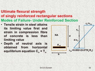 Dr.G.S.Suresh 52
Ultimate flexural strength
of singly reinforced rectangular sections
Modes of Failure- Under Reinforced Section
• Tensile strain in steel attains
its limiting value first and
strain in compression fibre
of concrete is less than
limiting value
• Depth of neutral axis is
obtained from horizontal
equilibrium equation Cu = Tu
c<cu
su=0.002+(0.875fy/Es)
xu
d
A st
NA
b
d-xu
 