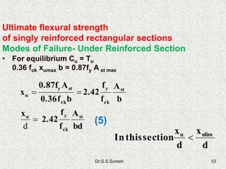 Dr.G.S.Suresh 53
• For equilibrium Cu = Tu
0.36 fck xumax b = 0.87fy A st max
bd
A
f
f
2.42
x
b
A
f
f
2.42
bf0.36
A0.87f
x
st
ck
yu
st
ck
y
ck
sty
u


d
(5)
Ultimate flexural strength
of singly reinforced rectangular sections
Modes of Failure- Under Reinforced Section
d
x
d
x
sectionthisIn ulimu

 