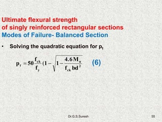 Dr.G.S.Suresh 55
Ultimate flexural strength
of singly reinforced rectangular sections
Modes of Failure- Balanced Section
• Solving the quadratic equation for pt
(6)2
ck
u
y
ck
t
bdf
M4.6
11
f
f
50p  (
 