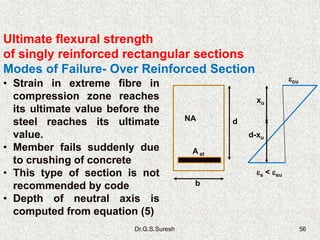 Dr.G.S.Suresh 56
Ultimate flexural strength
of singly reinforced rectangular sections
Modes of Failure- Over Reinforced Section
• Strain in extreme fibre in
compression zone reaches
its ultimate value before the
steel reaches its ultimate
value.
• Member fails suddenly due
to crushing of concrete
• This type of section is not
recommended by code
• Depth of neutral axis is
computed from equation (5)
cu
s < su
xu
d
A st
NA
b
d-xu
 