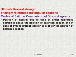 Dr.G.S.Suresh 58
Ultimate flexural strength
of singly reinforced rectangular sections
Modes of Failure- Comparison of Strain diagrams
• Position of neutral axis in case of under reinforced
section is above the position of balanced section and in
case of over reinforced section it is below the position of
balanced section
 