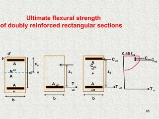 65
Ultimate flexural strength
of doubly reinforced rectangular sections
b
T u
0.45 fck
Cuc
Cus
Cuc
+
T u2
d’
xu
d
A
st
N
A
A
sc
b
z1
A st1
b
z2
A
st2
A
sc
T
uc
=
Cus
 