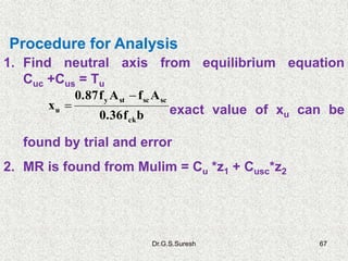 Dr.G.S.Suresh 67
1. Find neutral axis from equilibrium equation
Cuc +Cus = Tu
exact value of xu can be
found by trial and error
2. MR is found from Mulim = Cu *z1 + Cusc*z2
Procedure for Analysis
bf0.36
AfAf0.87
x
ck
scscsty
u


 