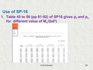 Dr.G.S.Suresh 69
1. Table 45 to 56 (pp 81-92) of SP16 gives pt and pc
for different value of Mu/(bd2)
Use of SP-16
 