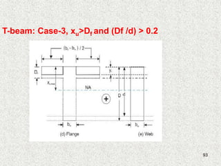 93
T-beam: Case-3, xu>Df and (Df /d) > 0.2
 