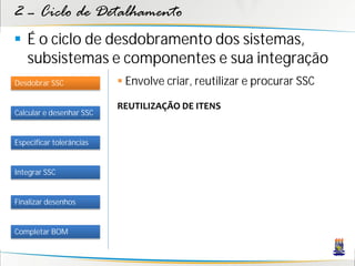 2 – Ciclo de Detalhamento
 É o ciclo de desdobramento dos sistemas,
  subsistemas e componentes e sua integração
Desdobrar SSC              Envolve criar, reutilizar e procurar SSC

                          REUTILIZAÇÃO DE ITENS
Calcular e desenhar SSC


Especificar tolerâncias


Integrar SSC


Finalizar desenhos


Completar BOM
 