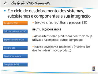 2 – Ciclo de Detalhamento
 É o ciclo de desdobramento dos sistemas,
  subsistemas e componentes e sua integração
Desdobrar SSC              Envolve criar, reutilizar e procurar SSC

                          REUTILIZAÇÃO DE ITENS
Calcular e desenhar SSC

                           Alguns itens serão produzidos dentro do rol já
Especificar tolerâncias   utilizado na empresa, outros comprados

Integrar SSC               Não se deve inovar totalmente (máximo 20%
                          dos itens de um novo produto)
Finalizar desenhos


Completar BOM
 
