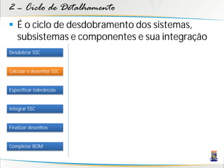 2 – Ciclo de Detalhamento
 É o ciclo de desdobramento dos sistemas,
  subsistemas e componentes e sua integração
Desdobrar SSC


Calcular e desenhar SSC


Especificar tolerâncias


Integrar SSC


Finalizar desenhos


Completar BOM
 