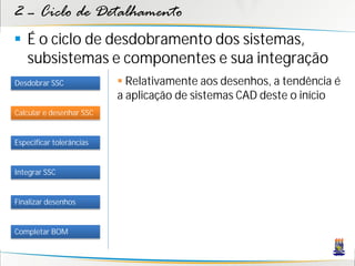 2 – Ciclo de Detalhamento
 É o ciclo de desdobramento dos sistemas,
  subsistemas e componentes e sua integração
Desdobrar SSC              Relativamente aos desenhos, a tendência é
                          a aplicação de sistemas CAD deste o início
Calcular e desenhar SSC


Especificar tolerâncias


Integrar SSC


Finalizar desenhos


Completar BOM
 