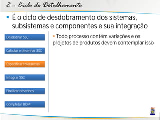 2 – Ciclo de Detalhamento
 É o ciclo de desdobramento dos sistemas,
  subsistemas e componentes e sua integração
Desdobrar SSC              Todo processo contém variações e os
                          projetos de produtos devem contemplar isso
Calcular e desenhar SSC


Especificar tolerâncias


Integrar SSC


Finalizar desenhos


Completar BOM
 