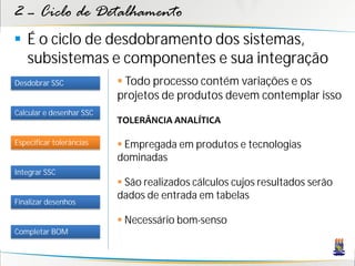 2 – Ciclo de Detalhamento
 É o ciclo de desdobramento dos sistemas,
  subsistemas e componentes e sua integração
Desdobrar SSC              Todo processo contém variações e os
                          projetos de produtos devem contemplar isso
Calcular e desenhar SSC
                          TOLERÂNCIA ANALÍTICA

Especificar tolerâncias    Empregada em produtos e tecnologias
                          dominadas
Integrar SSC
                           São realizados cálculos cujos resultados serão
                          dados de entrada em tabelas
Finalizar desenhos

                           Necessário bom-senso
Completar BOM
 