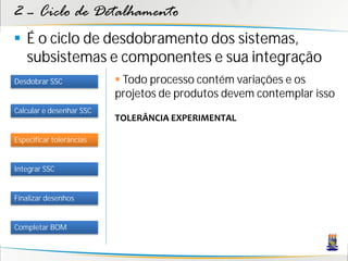 2 – Ciclo de Detalhamento
 É o ciclo de desdobramento dos sistemas,
  subsistemas e componentes e sua integração
Desdobrar SSC              Todo processo contém variações e os
                          projetos de produtos devem contemplar isso
Calcular e desenhar SSC
                          TOLERÂNCIA EXPERIMENTAL

Especificar tolerâncias


Integrar SSC


Finalizar desenhos


Completar BOM
 