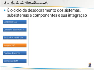 2 – Ciclo de Detalhamento
 É o ciclo de desdobramento dos sistemas,
  subsistemas e componentes e sua integração
Desdobrar SSC


Calcular e desenhar SSC


Especificar tolerâncias


Integrar SSC


Finalizar desenhos


Completar BOM
 