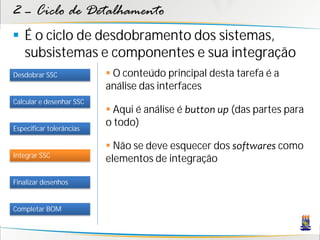 2 – Ciclo de Detalhamento
 É o ciclo de desdobramento dos sistemas,
  subsistemas e componentes e sua integração
Desdobrar SSC              O conteúdo principal desta tarefa é a
                          análise das interfaces
Calcular e desenhar SSC
                           Aqui é análise é button up (das partes para
Especificar tolerâncias
                          o todo)

                           Não se deve esquecer dos softwares como
Integrar SSC
                          elementos de integração

Finalizar desenhos


Completar BOM
 