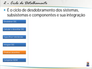 2 – Ciclo de Detalhamento
 É o ciclo de desdobramento dos sistemas,
  subsistemas e componentes e sua integração
Desdobrar SSC


Calcular e desenhar SSC


Especificar tolerâncias


Integrar SSC


Finalizar desenhos


Completar BOM
 
