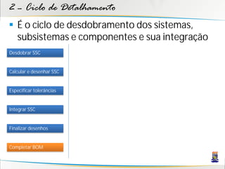 2 – Ciclo de Detalhamento
 É o ciclo de desdobramento dos sistemas,
  subsistemas e componentes e sua integração
Desdobrar SSC


Calcular e desenhar SSC


Especificar tolerâncias


Integrar SSC


Finalizar desenhos


Completar BOM
 