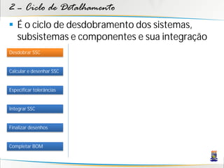 2 – Ciclo de Detalhamento
 É o ciclo de desdobramento dos sistemas,
  subsistemas e componentes e sua integração
Desdobrar SSC


Calcular e desenhar SSC


Especificar tolerâncias


Integrar SSC


Finalizar desenhos


Completar BOM
 